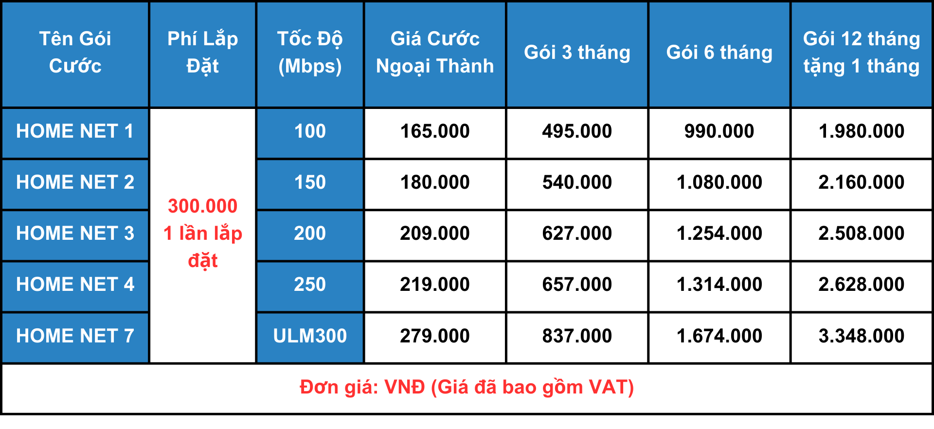 Dịch vụ viễn thông