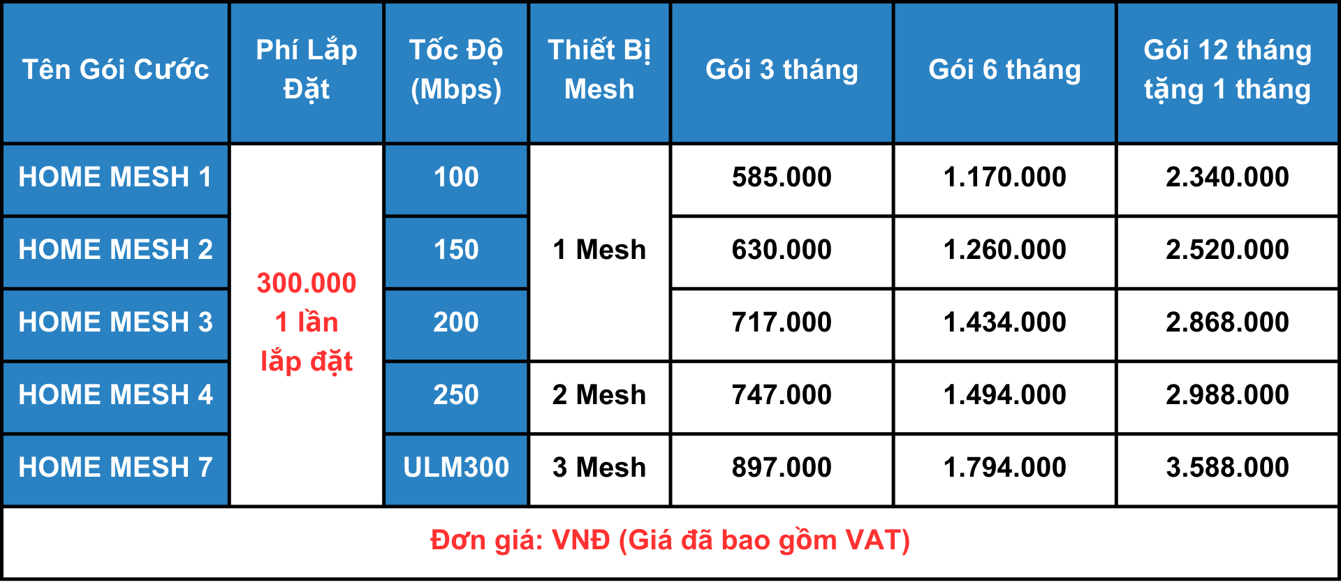 Dịch vụ viễn thông