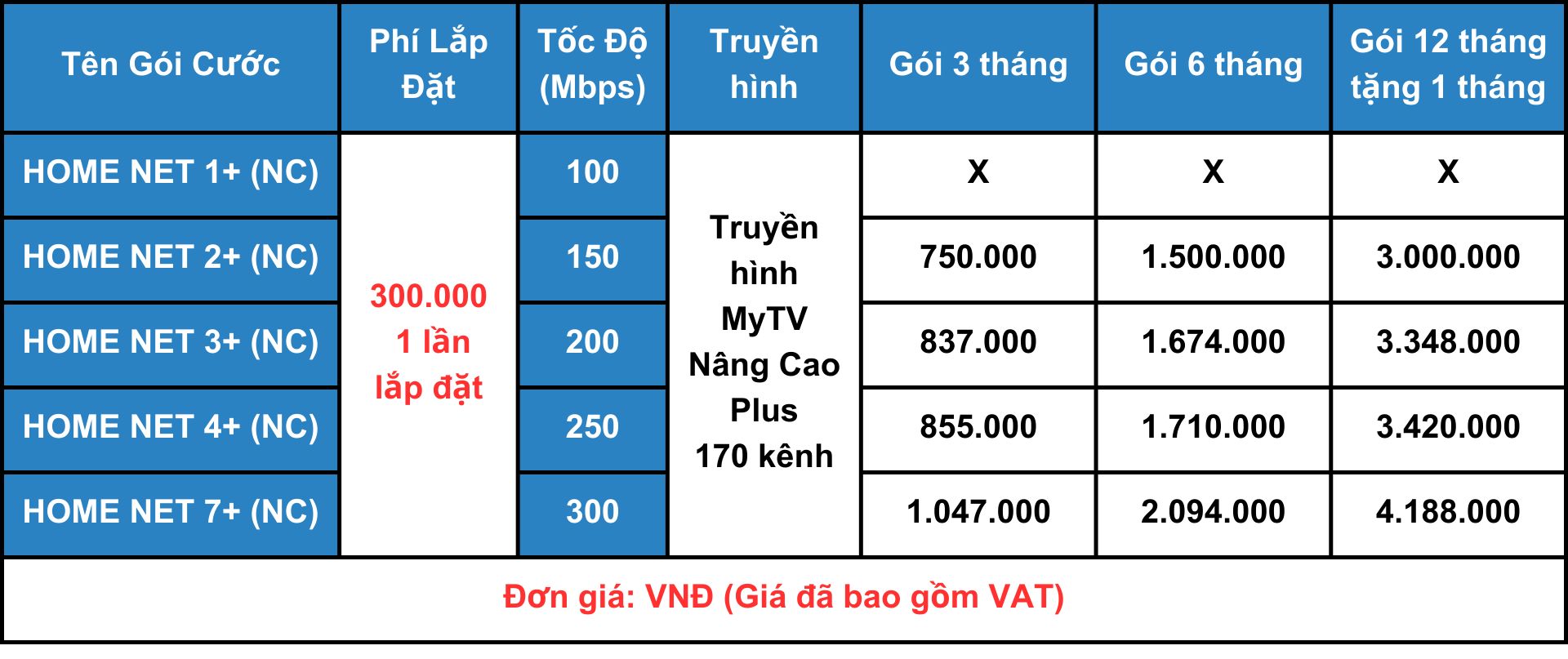 Dịch vụ viễn thông