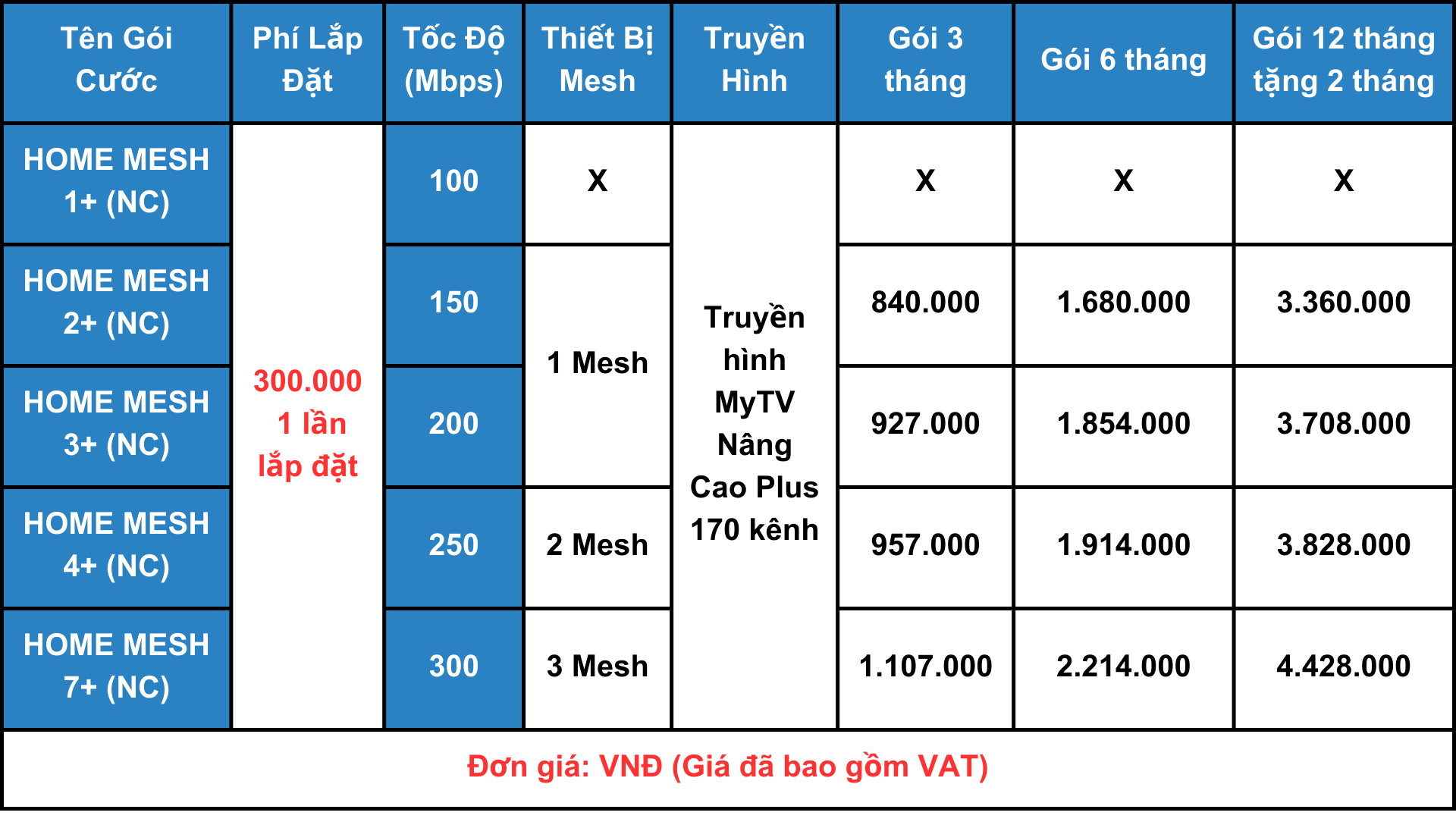 Dịch vụ viễn thông