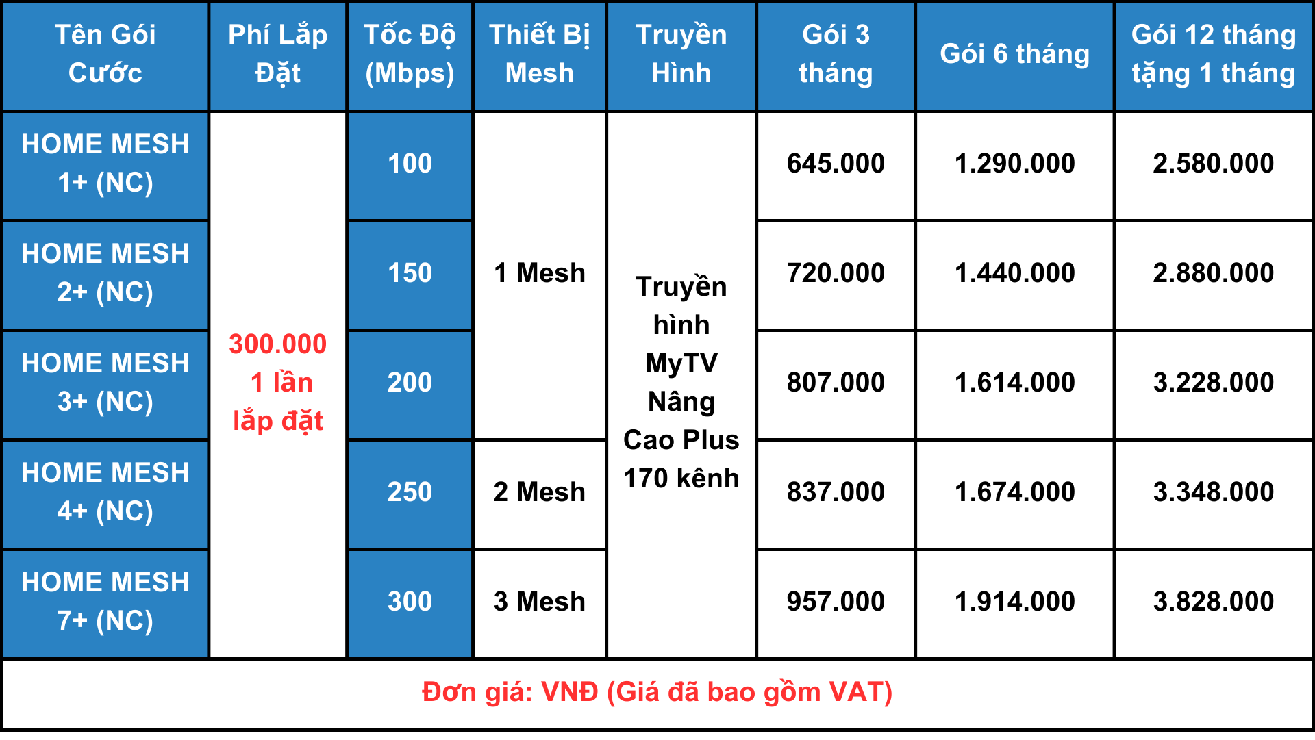 Dịch vụ viễn thông