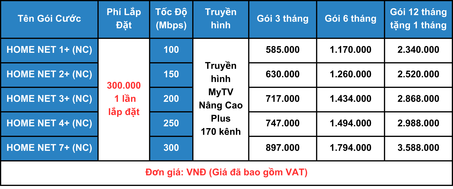 Dịch vụ viễn thông