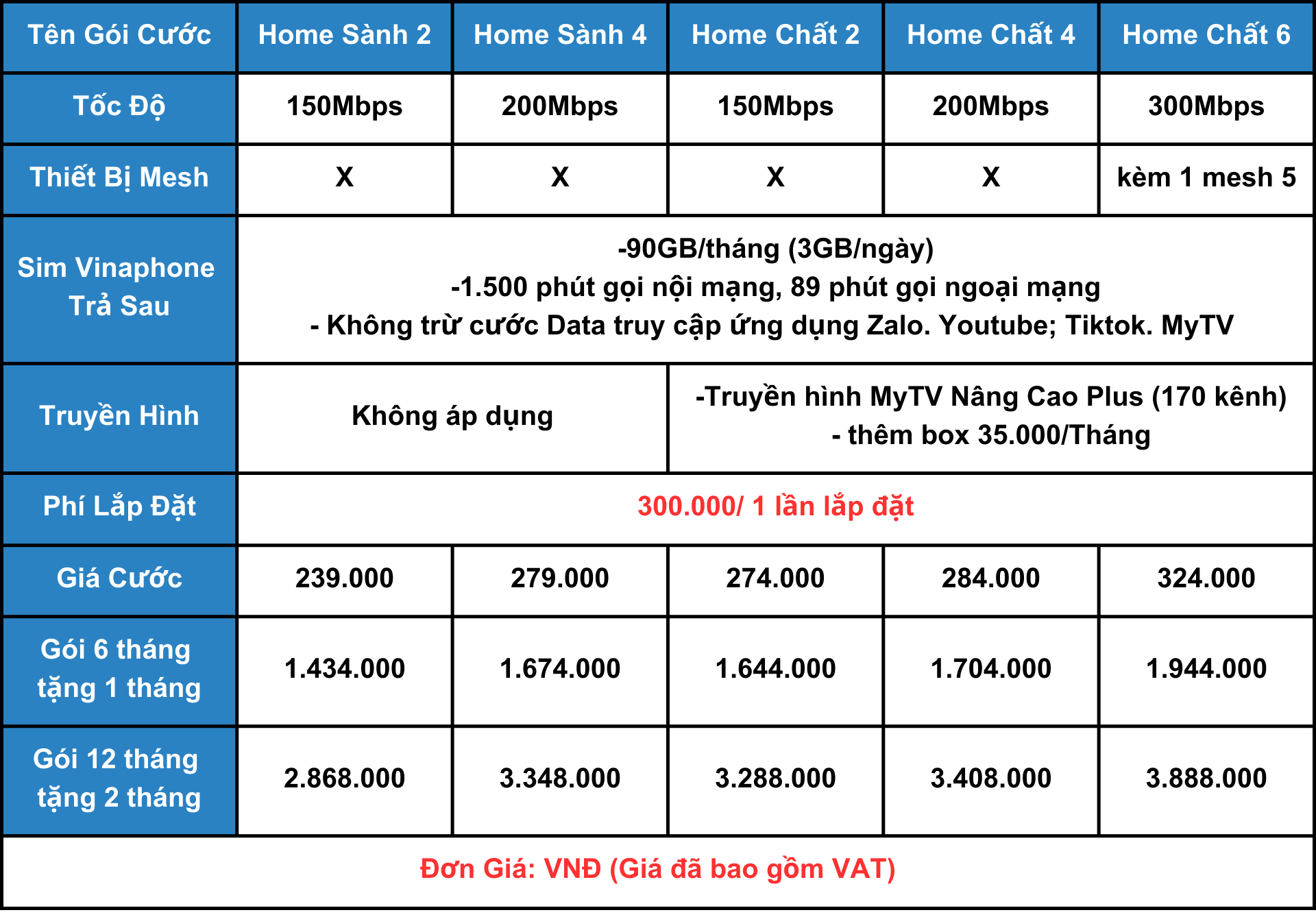 Dịch vụ viễn thông